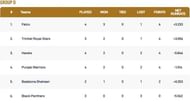Barcelona T10 League Group D Points Table